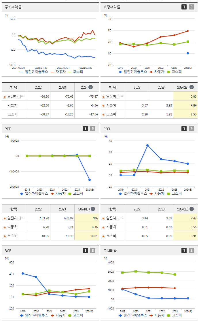 일진하이솔루스_섹터분석