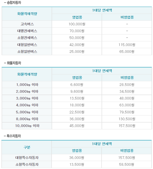 승합자동차-화물자동차-등-각-차종별-자동차-연납세-총정리