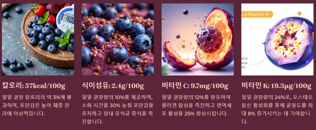 블루베리 영양성분