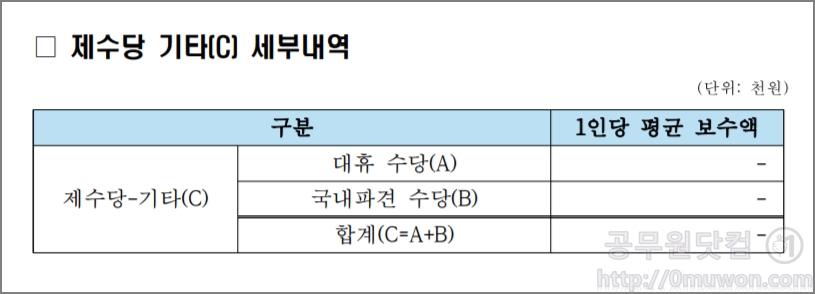 인천국제공항공사 연봉, 평균 보수 현황 (일반정규직, 무기계약직) 인천국제공항공사 연봉, 평균 보수 현황 (일반정규직, 무기계약직)
