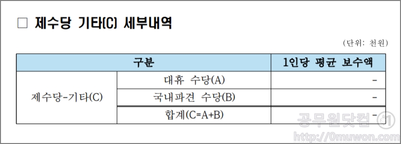 인천국제공항공사 연봉, 평균 보수 현황 (일반정규직, 무기계약직)