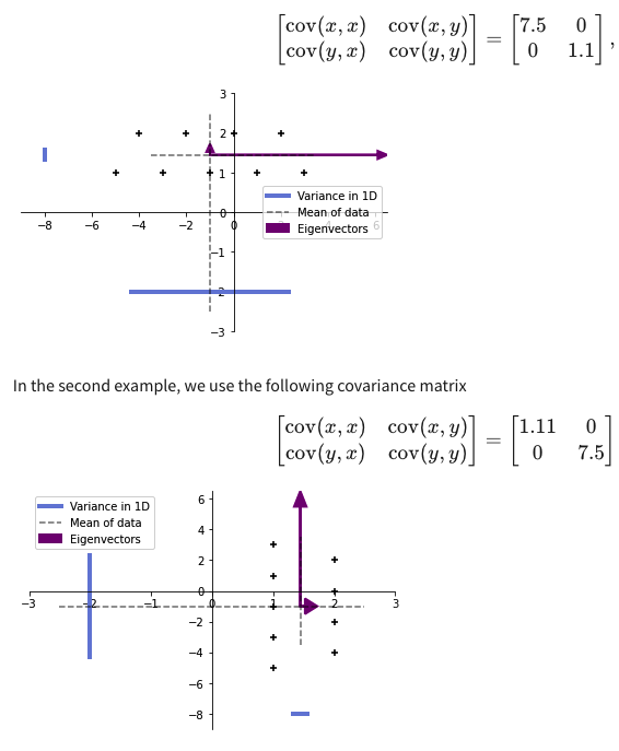  Variances and covariances