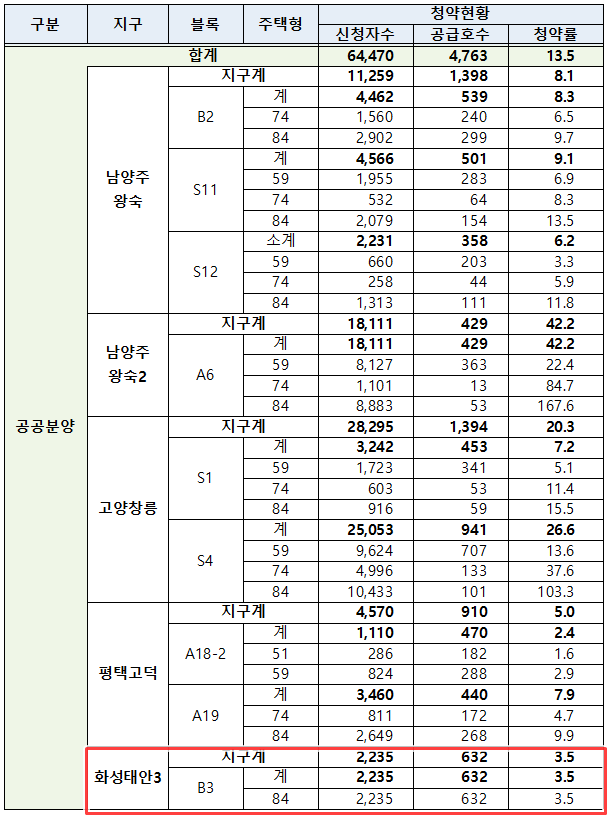 화성태안3지구B3공공분양-12