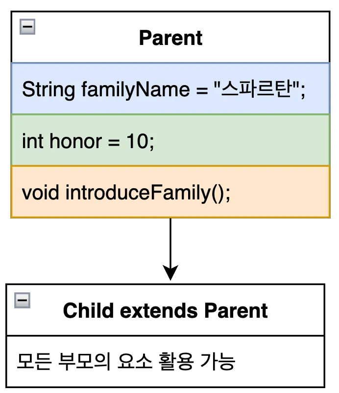 지향 이미지