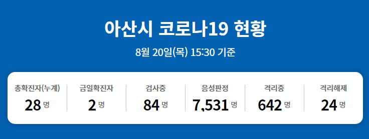  아산시 27번 28번 코로나19 확진자 발생 동선은?