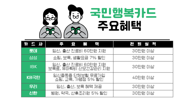 국민행복카드 카드사 종류