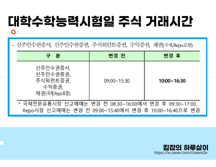 수능일 코스피 개장시간2022학년도 대학수학능력시험, 수능일 주식거래시간, 4