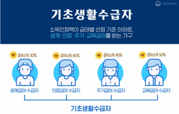 기초생활수급자 조건