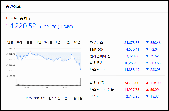  [미국주식 ETF] TQQQ ETF 분석