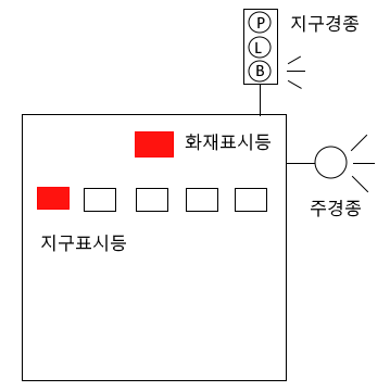  수신기 - 암기자료 : 소방설비기사 실기
