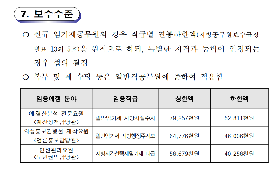 경기도의회 임기제공무원 채용