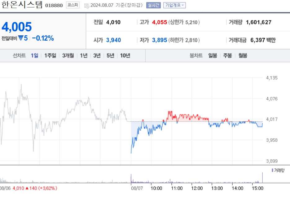 한온시스템