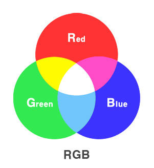 RGB의 칼라모델