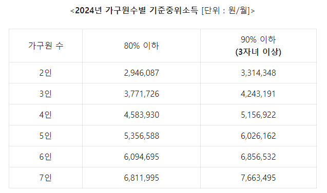 꿈나래 통장 가구소득확인