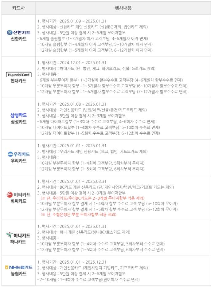 자동차세 무이자할부