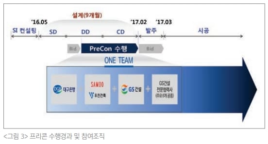  "시공책임형CM, 공사비 절감과 공기 단축 기대...건설문화 혁신 필요" 건산연
