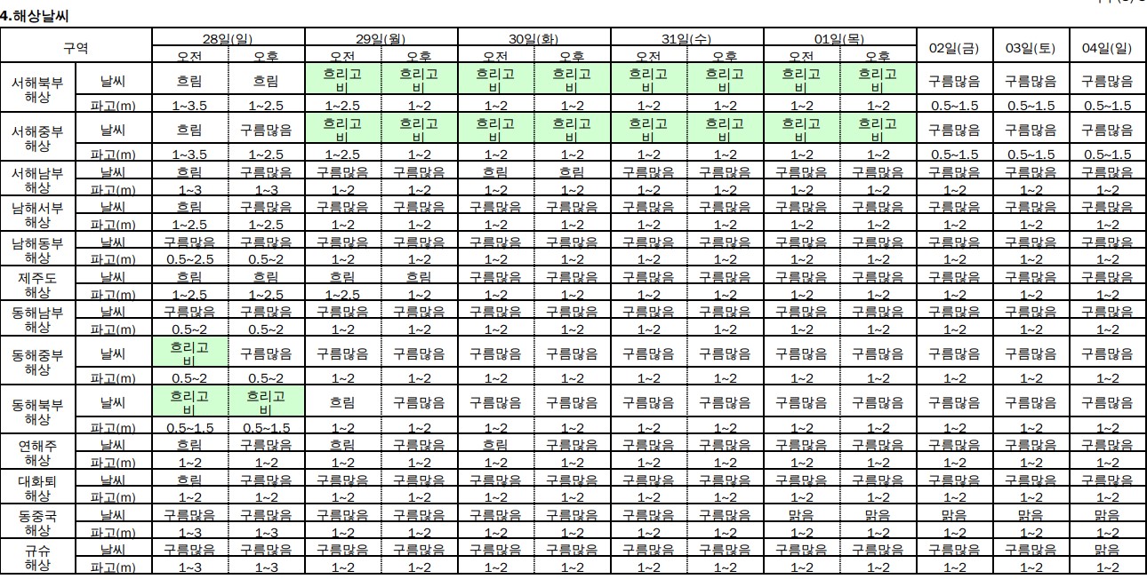 weather-data