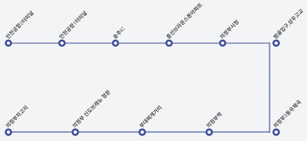 7200번-노선도-이미지