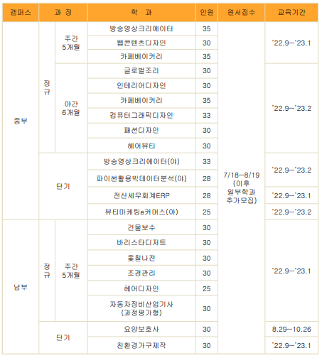 모집학과&#44;-교육기간-표