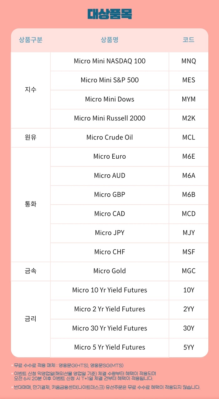 해외선물-Micro-수수료-무료-이벤트-대상품목