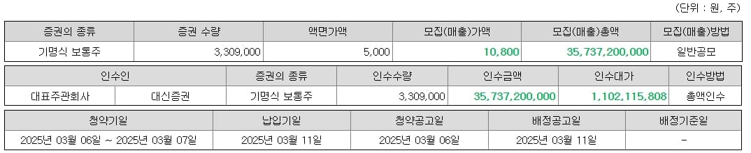 공모개요