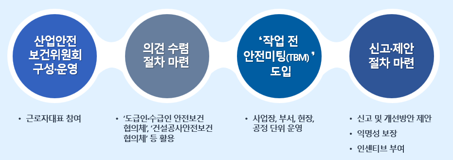 실행 전략 2