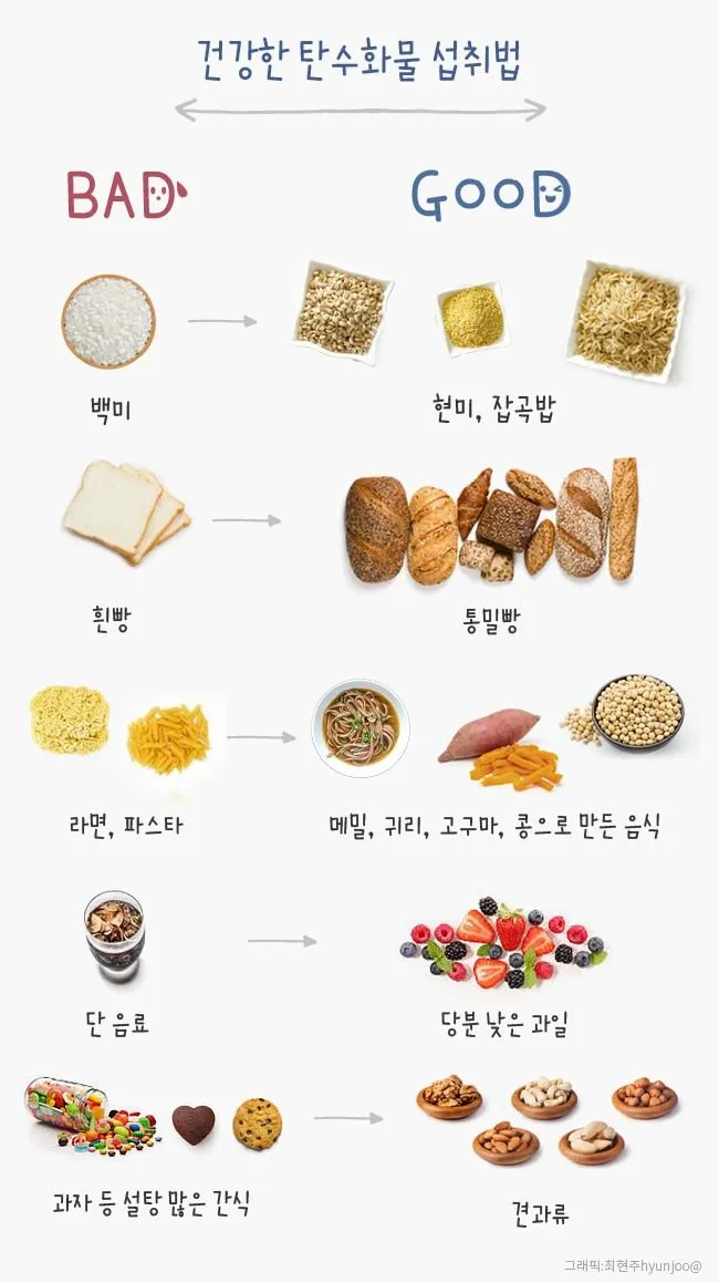 탄수화물 많은음식 적은음식_6