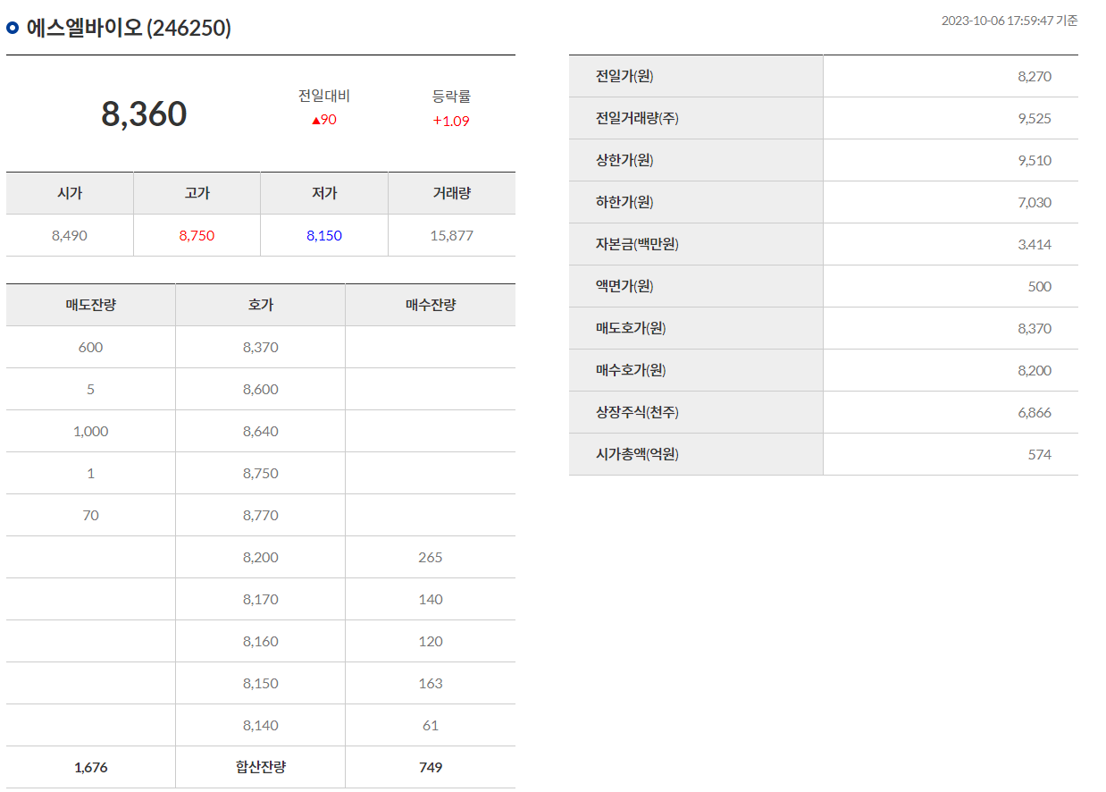 출처: 에스엘에스바이오 홈페이지