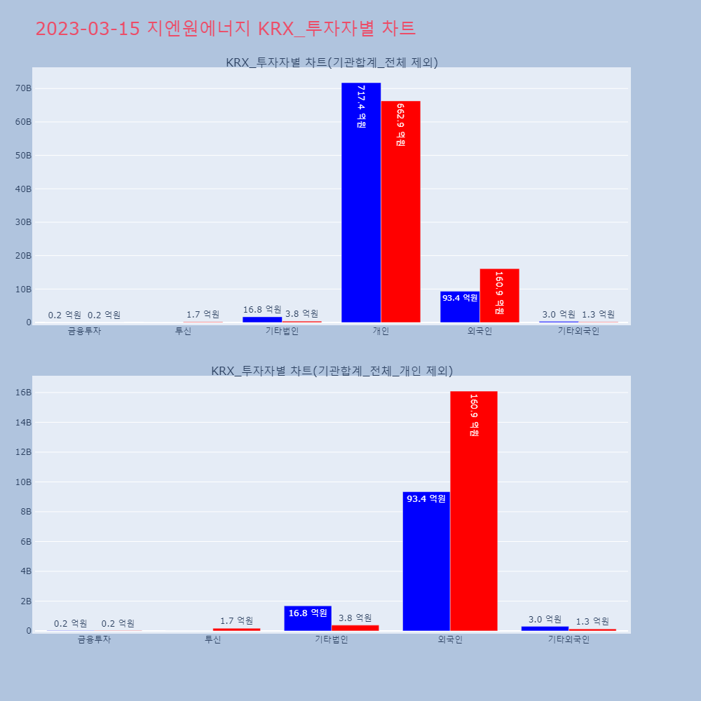 지엔원에너지_KRX_투자자별_차트