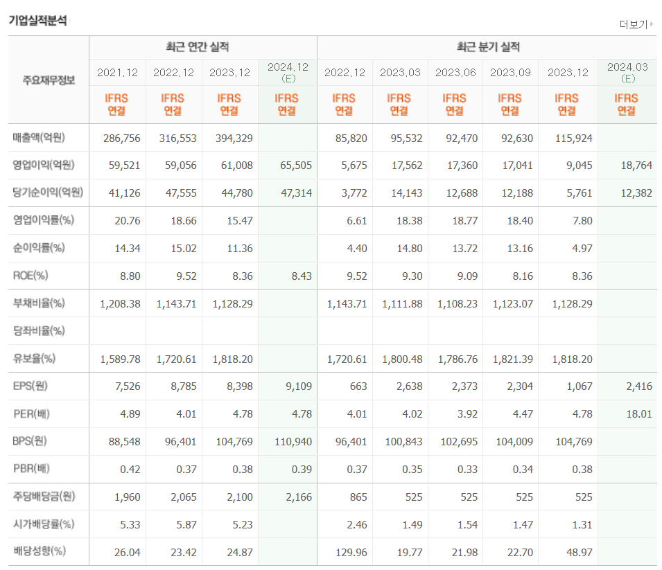 기업실적