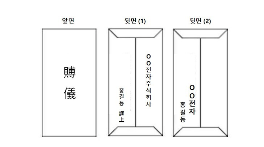 부의금 봉투 쓰는 방법 및 기본 예절