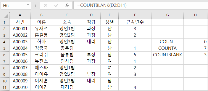 COUNTBLANK함수