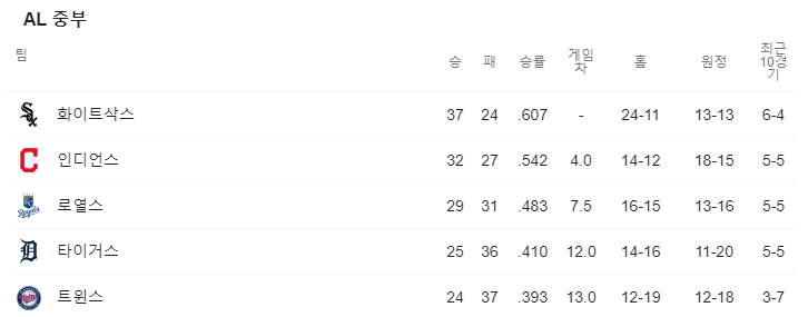 류현진 중계 방송 볼수있는곳 선발경기 생중계