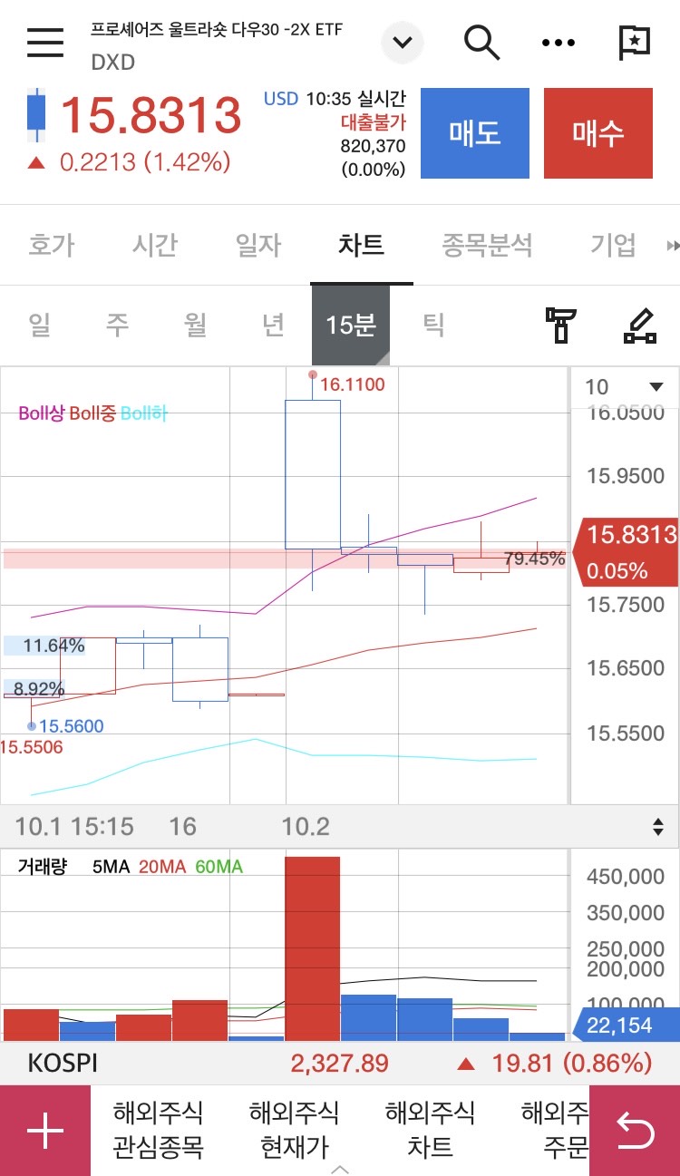  지수 조정 시 어떤 버스를 타야 해?  인버스ETF 비교