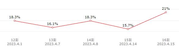 모범택시 시즌3