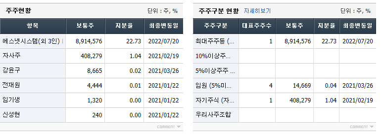 인성정보 주주현황