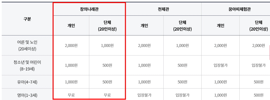 관람요금