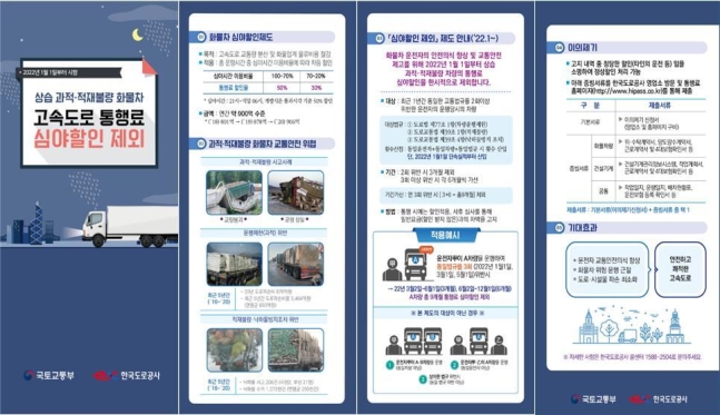  내년부터 상습.과적.적재불량,화물차 고소도로 통행료 심야할인 제외