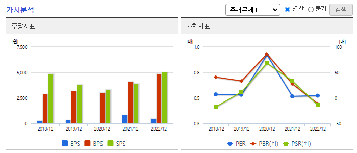 대한해운_가치분석