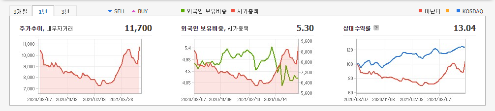 대북-관련주