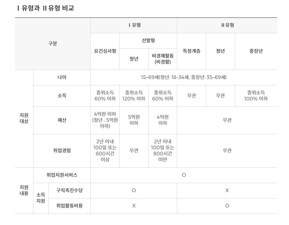 국민취업지원제도 알아보기