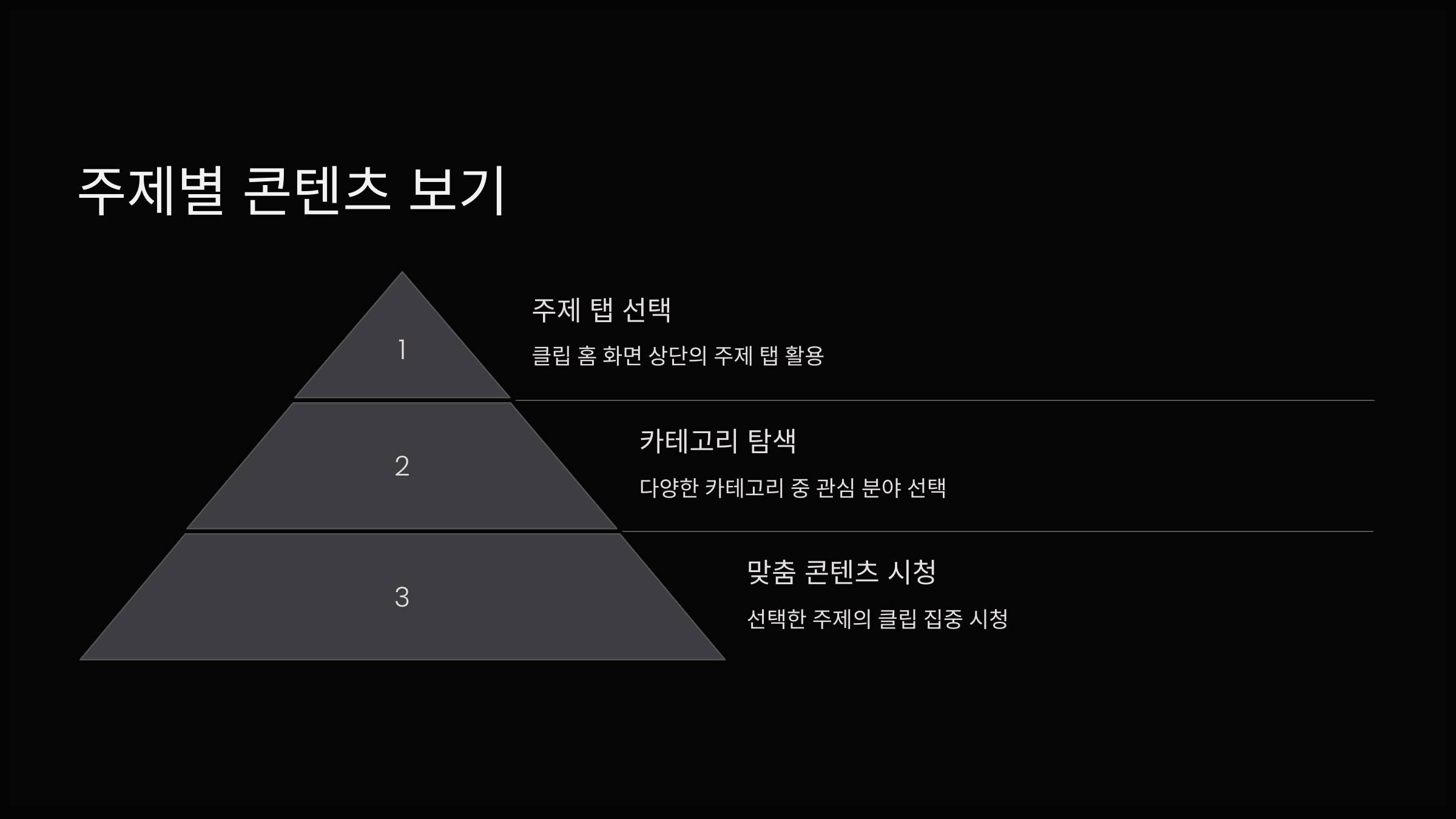 주제별 콘텐츠 보기