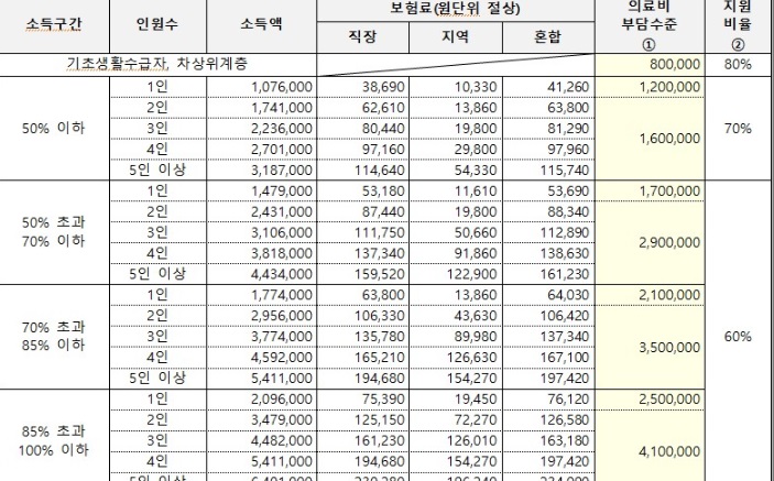 뇌졸중-환자-모르면-손해보는-정부지원-제도