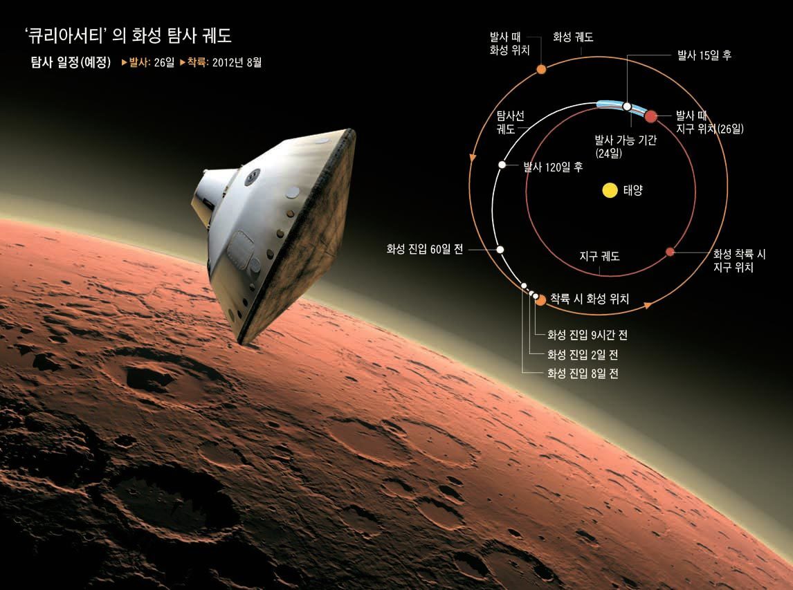 큐리오시티