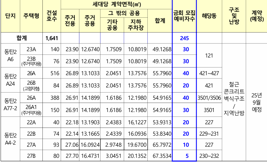 동탄지구 영구임대주택 단지 정보