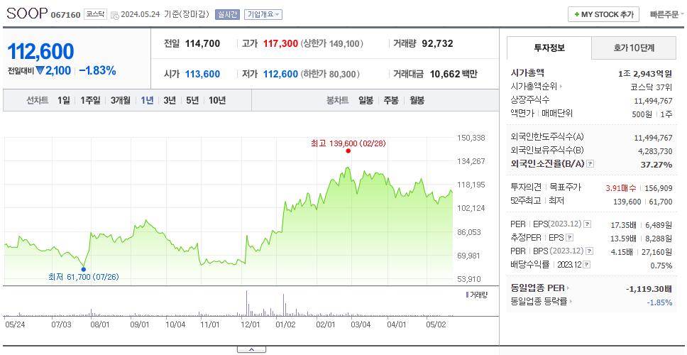 SOOP_주가