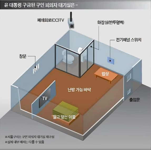 윤 대통령 구금된 구인 피의자 대기실은
창문
폐쇄회로(CC)TV
화장실(반투명벽)
밥상
난방 가능 바닥
TV
※시울구치소 구인 피의자 대기실 재구성
※실제 내부 배치는 다를 수 있음