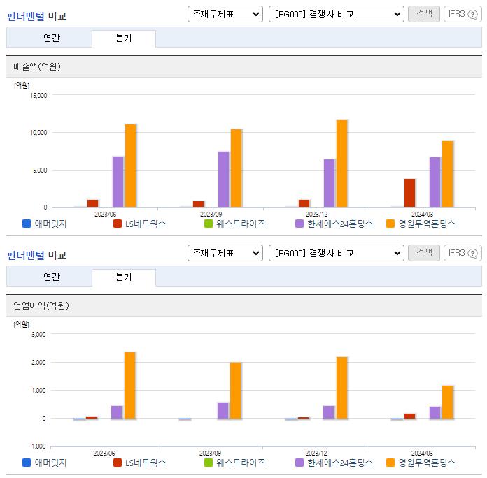 애머릿지_업종분석