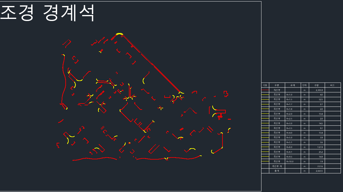 경계석 산출