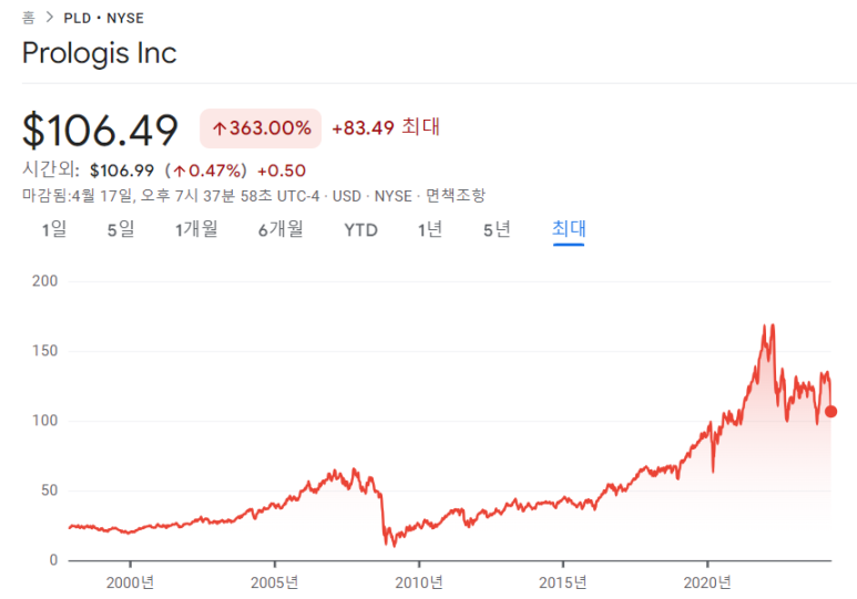 프로로지스, ASML, 애보트 24년 1분기 실적 3 img